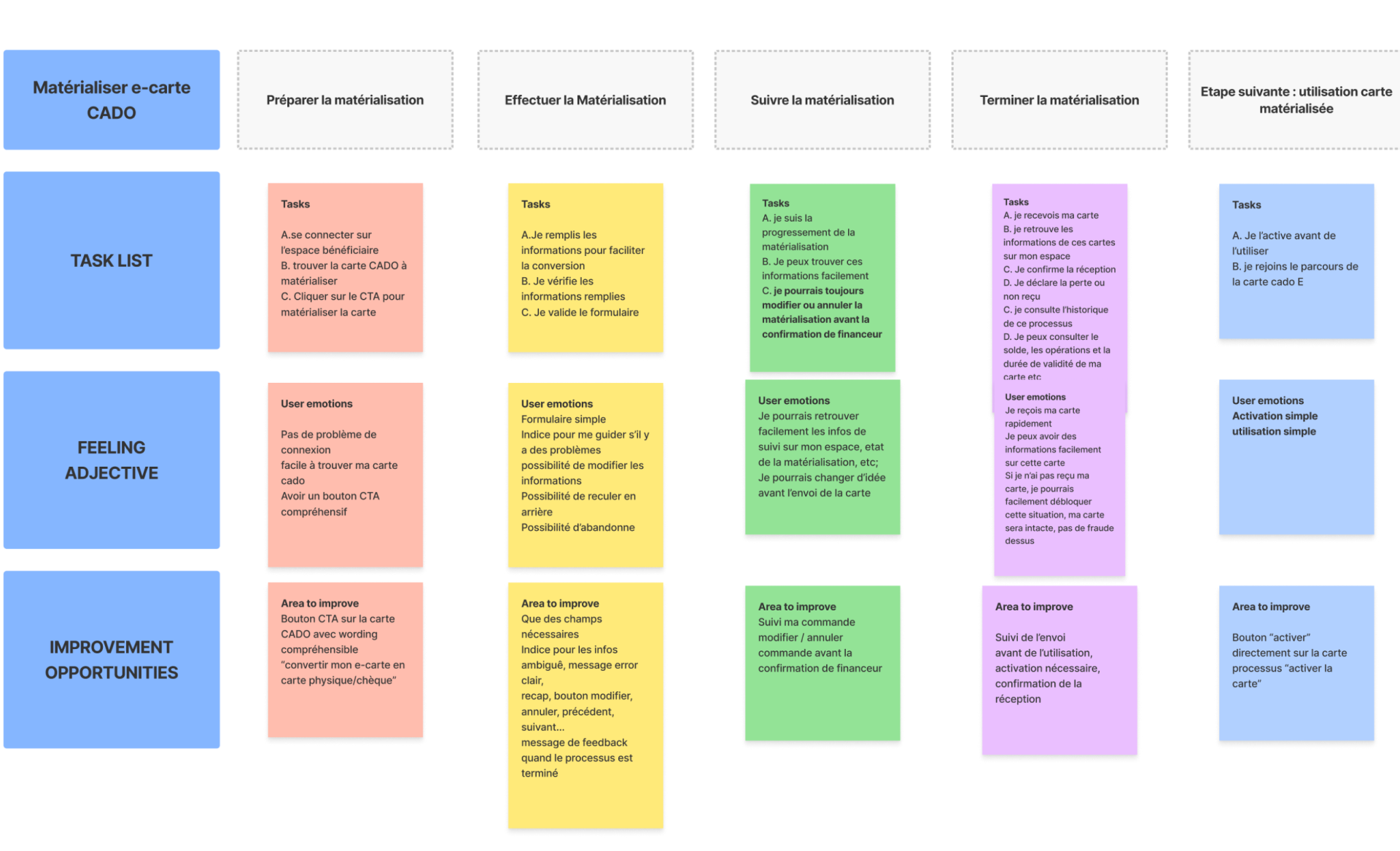 experience map gift